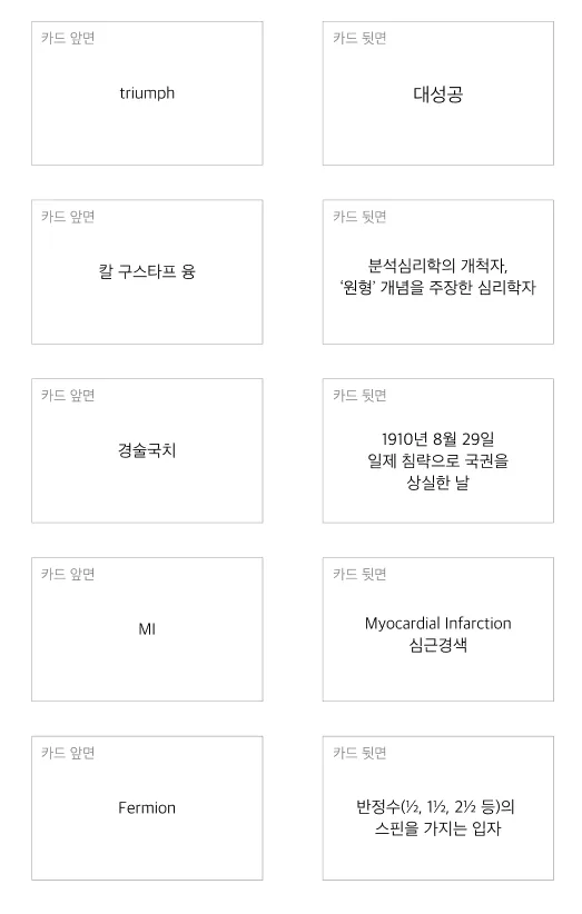 카드 앞면 triumph / 뒷면 대성공, 앞면 칼 구스타프 융 / 뒷면 분석심리학의 개척자, 앞면 경술국치 / 뒷면 1910년 8월 29일, 앞면 MI / 뒷면 Myocardial Infarction 심근경색, 앞면 Fermion / 뒷면 반정수 스핀을 가지는 입자